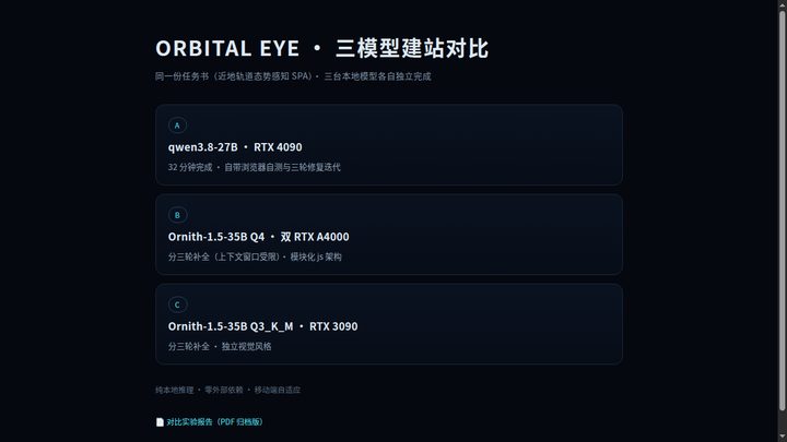 ORBITAL EYE 建站对比